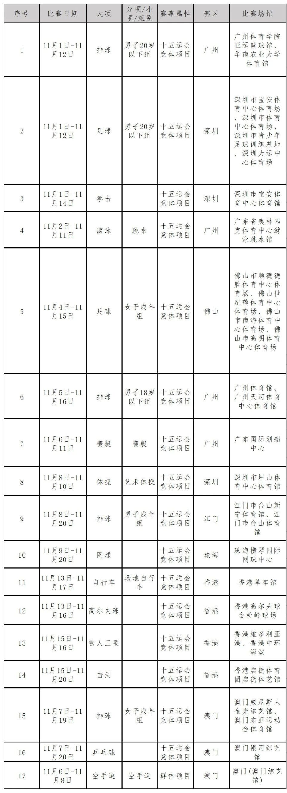 上午, 本次第二批, 岁以下组