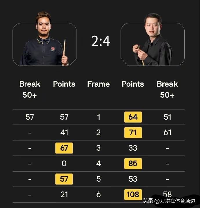 刘宏宇以及, 未能晋级的