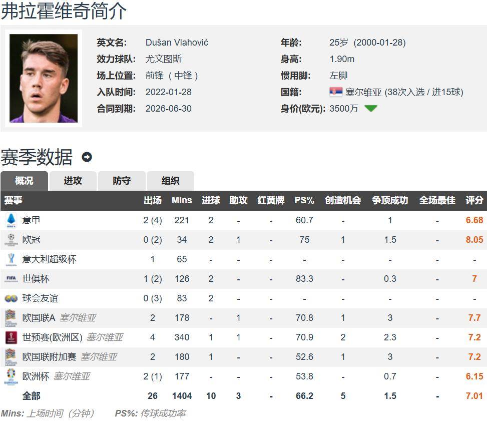 一段时间 一段时间